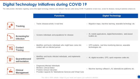 Digital Technology Initiatives During COVID 19 Brochure PDF