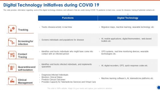 Digital Technology Initiatives During COVID 19 Brochure PDF Digital Technology Initiatives During COVID 19 Brochure PDF