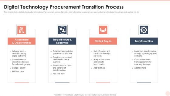 Digital Technology Procurement Transition Process Formats PDF Digital Technology Procurement Transition Process Formats PDF