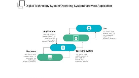 Digital Technology System Operating System Hardware Application Ppt PowerPoint Presentation Styles Design Templates