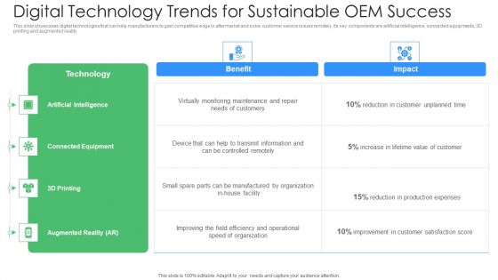 Digital Technology Trends For Sustainable OEM Success Ppt PowerPoint Presentation File Introduction PDF