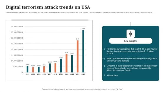 Digital Terrorism Attack Trends On USA Ideas PDF