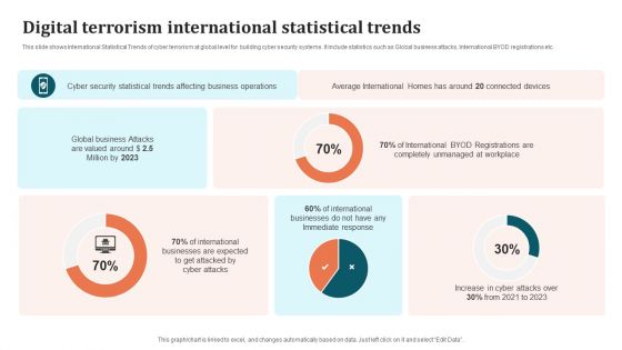 Digital Terrorism International Statistical Trends Brochure PDF