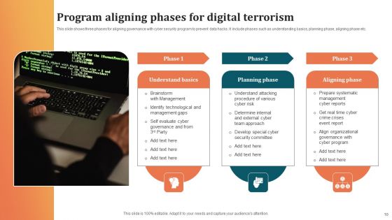 Digital Terrorism Ppt PowerPoint Presentation Complete Deck With Slides
