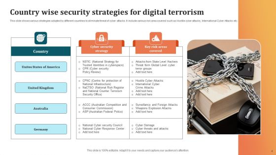 Digital Terrorism Ppt PowerPoint Presentation Complete Deck With Slides