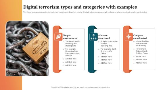 Digital Terrorism Types And Categories With Examples Sample PDF