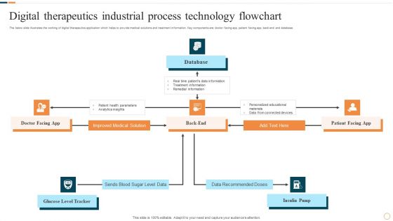 Digital Therapeutics Industrial Process Technology Flowchart Ideas PDF