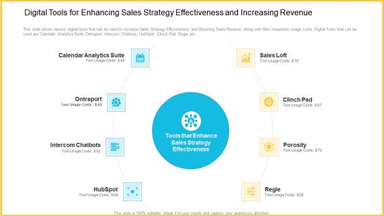 Digital Tools For Enhancing Sales Strategy Effectiveness And Increasing Revenue Diagrams PDF