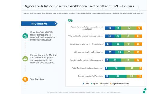 Digital Tools Introduced In Healthcare Sector After COVID 19 Crisis Ppt Outline Diagrams PDF