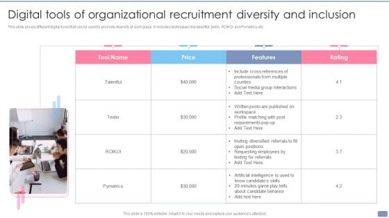 Digital Tools Of Organizational Recruitment Diversity And Inclusion Guidelines PDF