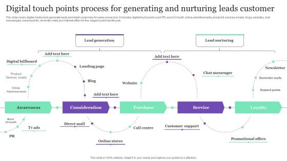 Digital Touch Points Process For Generating And Nurturing Leads Customer Ideas PDF Digital Touch Points Process For Generating And Nurturing Leads Customer Ideas PDF