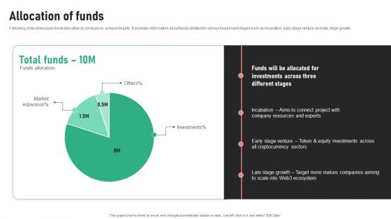 Digital Trading Platform Fundraising Pitch Deck Allocation Of Funds Elements PDF