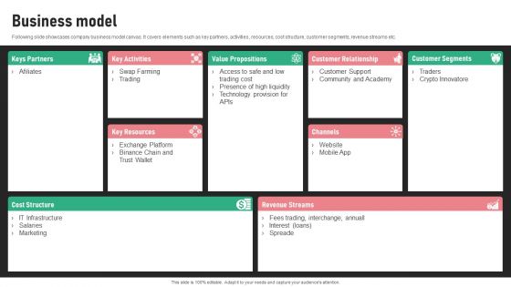 Digital Trading Platform Fundraising Pitch Deck Business Model Ideas PDF