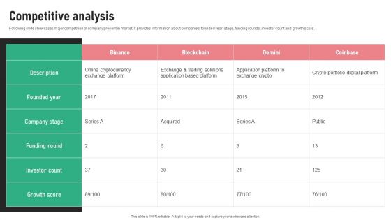 Digital Trading Platform Fundraising Pitch Deck Competitive Analysis Themes PDF