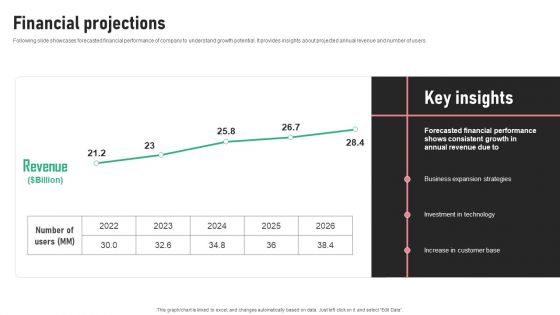 Digital Trading Platform Fundraising Pitch Deck Financial Projections Clipart PDF