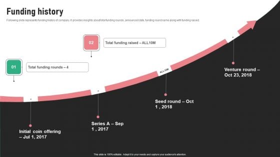 Digital Trading Platform Fundraising Pitch Deck Funding History Infographics PDF