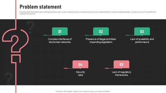 Digital Trading Platform Fundraising Pitch Deck Problem Statement Template PDF