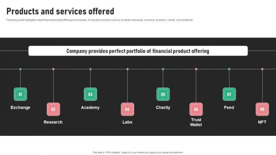 Digital Trading Platform Fundraising Pitch Deck Products And Services Offered Topics PDF Digital Trading Platform Fundraising Pitch Deck Products And Services Offered Topics PDF