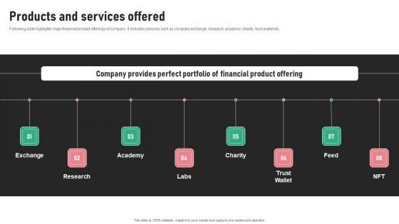 Digital Trading Platform Fundraising Pitch Deck Products And Services Offered Topics PDF