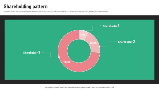 Digital Trading Platform Fundraising Pitch Deck Shareholding Pattern Mockup PDF