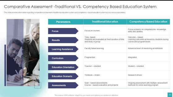 Digital Training And Development Playbook Ppt PowerPoint Presentation Complete Deck With Slides Slide32