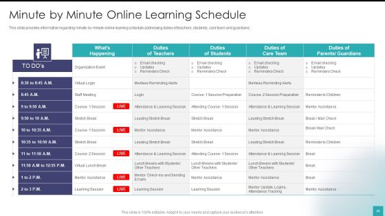 Digital Training And Development Playbook Ppt PowerPoint Presentation Complete Deck With Slides Slide40