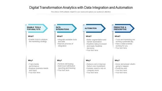 Digital Transformation Analytics With Data Integration And Automation Ppt PowerPoint Presentation File Diagrams PDF