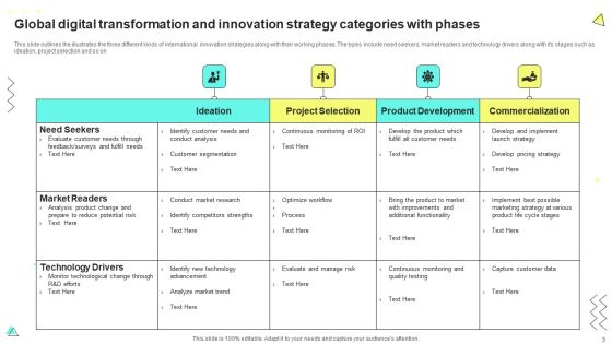 Digital Transformation And Innovation Strategy Ppt PowerPoint Presentation Complete With Slides Slide03