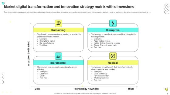 Digital Transformation And Innovation Strategy Ppt PowerPoint Presentation Complete With Slides Slide05