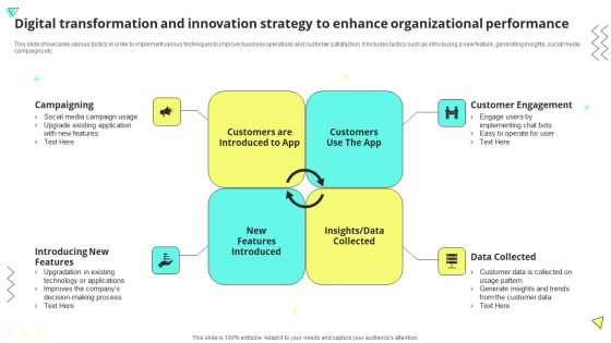 Digital Transformation And Innovation Strategy To Enhance Organizational Performance Information PDF