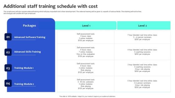 Digital Transformation Checklist To Accelerate Innovation In Business Additional Staff Training Schedule With Cost Introduction PDF