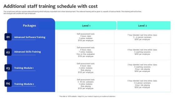 Digital Transformation Checklist To Accelerate Innovation In Business Additional Staff Training Schedule With Cost Introduction PDF Digital Transformation Checklist To Accelerate Innovation In Business Additional Staff Training Schedule With Cost Introduction PDF