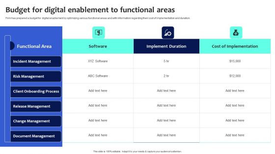 Digital Transformation Checklist To Accelerate Innovation In Business Budget For Digital Enablement To Functional Template PDF