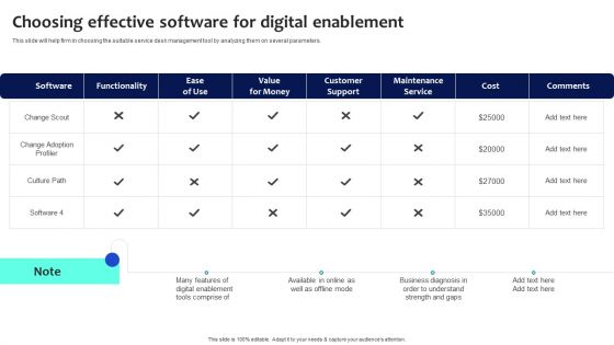 Digital Transformation Checklist To Accelerate Innovation In Business Choosing Effective Software For Digital Rules PDF