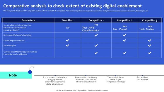 Digital Transformation Checklist To Accelerate Innovation In Business Comparative Analysis To Check Extent Summary PDF