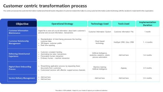 Digital Transformation Checklist To Accelerate Innovation In Business Customer Centric Transformation Process Template PDF