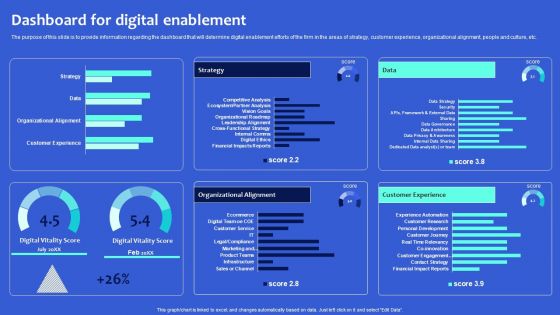 Digital Transformation Checklist To Accelerate Innovation In Business Dashboard For Digital Enablement Formats PDF