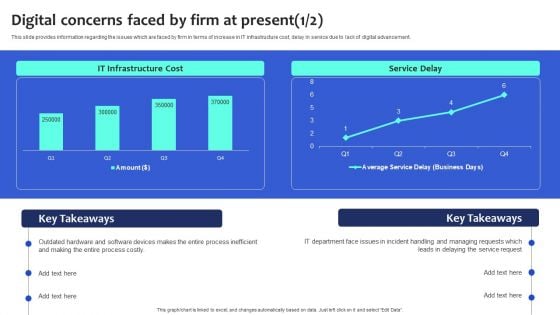 Digital Transformation Checklist To Accelerate Innovation In Business Digital Concerns Faced By Firm At Present Sample PDF