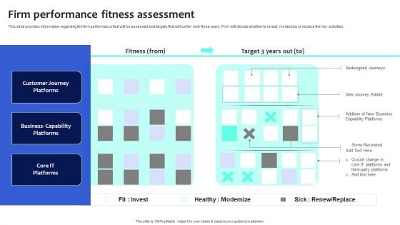 Digital Transformation Checklist To Accelerate Innovation In Business Firm Performance Fitness Assessment Mockup PDF