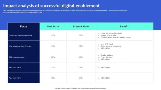 Digital Transformation Checklist To Accelerate Innovation In Business Impact Analysis Of Successful Digital Designs PDF Digital Transformation Checklist To Accelerate Innovation In Business Impact Analysis Of Successful Digital Designs PDF