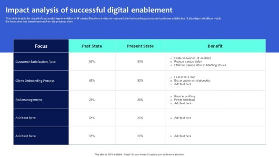 Digital Transformation Checklist To Accelerate Innovation In Business Impact Analysis Of Successful Digital Designs PDF