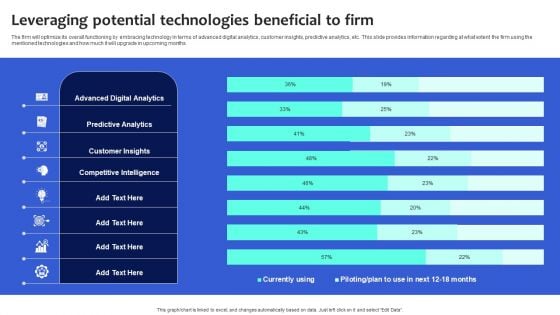 Digital Transformation Checklist To Accelerate Innovation In Business Leveraging Potential Technologies Beneficial Demonstration PDF