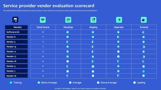 Digital Transformation Checklist To Accelerate Innovation In Business Service Provider Vendor Evaluation Structure PDF