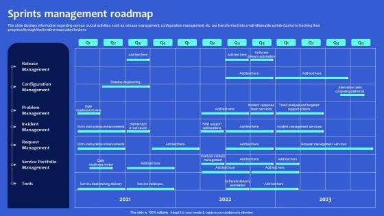 Digital Transformation Checklist To Accelerate Innovation In Business Sprints Management Roadmap Rules PDF