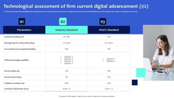 Digital Transformation Checklist To Accelerate Innovation In Business Technological Assessment Of Firm Current Guidelines PDF