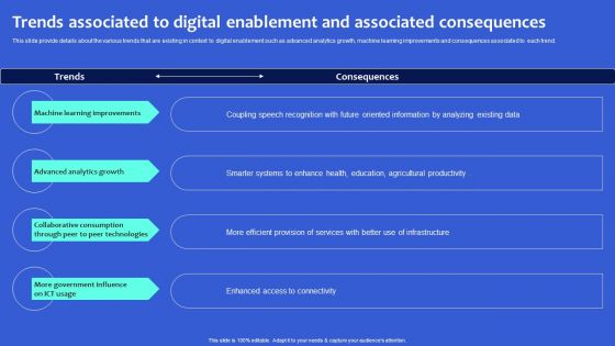 Digital Transformation Checklist To Accelerate Innovation In Business Trends Associated To Digital Enablement Ideas PDF