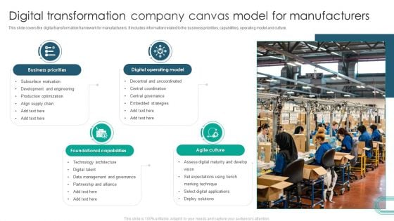 Digital Transformation Company Canvas Model For Manufacturers Infographics PDF