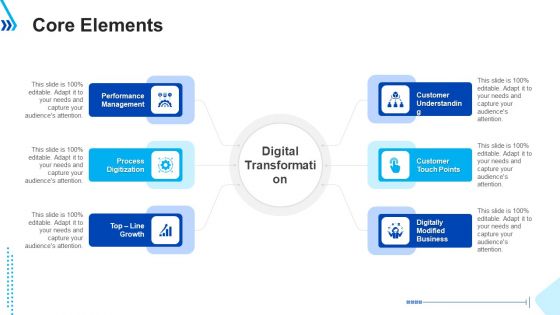 Digital Transformation Core Elements Ppt Model Pictures PDF