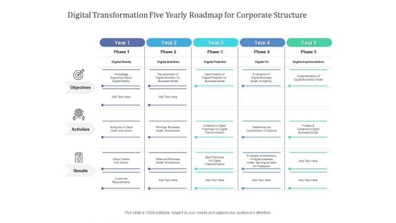 Digital Transformation Five Yearly Roadmap For Corporate Structure Topics