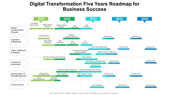 Digital Transformation Five Years Roadmap For Business Success Icons